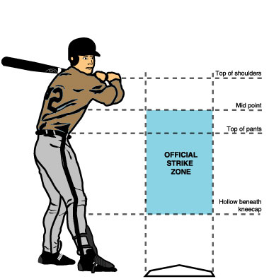 baseball strike zone